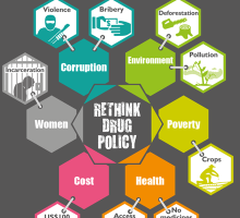 Action cards, leaflets and posters